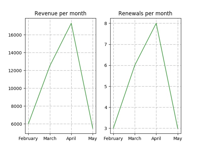 Per_month plot