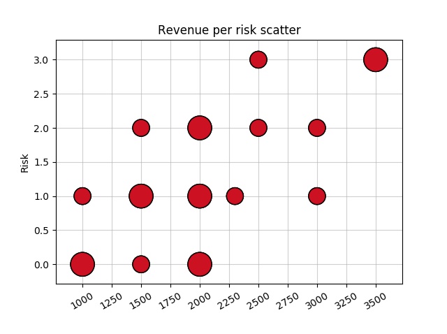 Revenue_per_risk plot